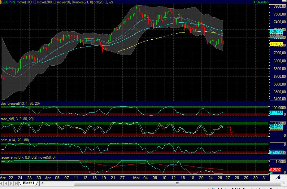 Quo Vadis Dax 2011 - All Time High? 406732