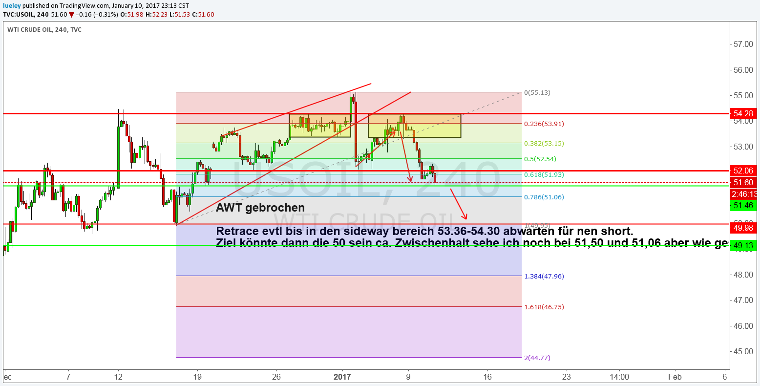 2017 QV-GDAXi-DJ-GOLD-EURUSD-JPY 963472