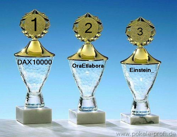 408.DAX Tipp-Spiel, Dienstag, 14.11.06 66841