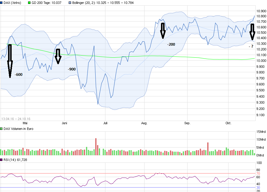 2016 QV DAX-DJ-GOLD-EURUSD-JPY 947607