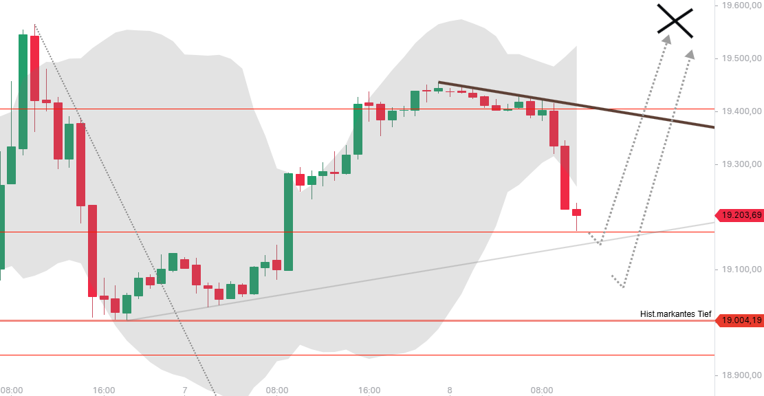 QuoVadisDax - das Original - Nachfolgethread 1456563