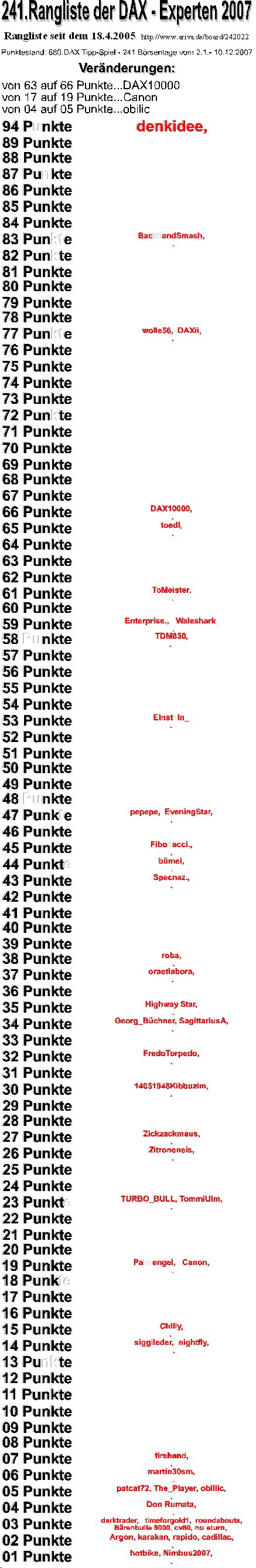 Die Rangliste der DAX - Experten 2007 135819