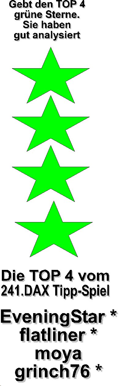 242.DAX Tipp-Spiel, Mittwoch, 22.3.06, 17.45 Uhr, 33997