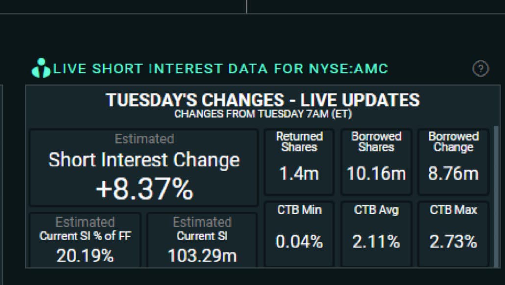 AMC Entertainment Holdings 2.0 - Todamoon?!? 1275405