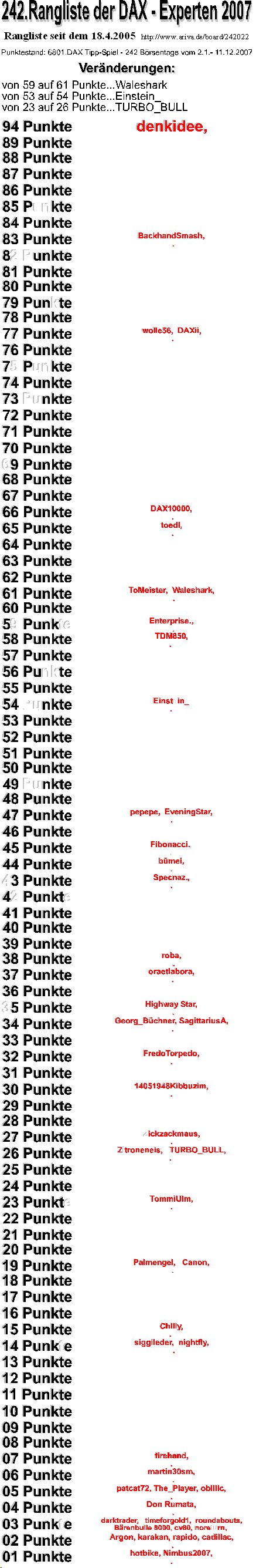 Die Rangliste der DAX - Experten 2007 136113