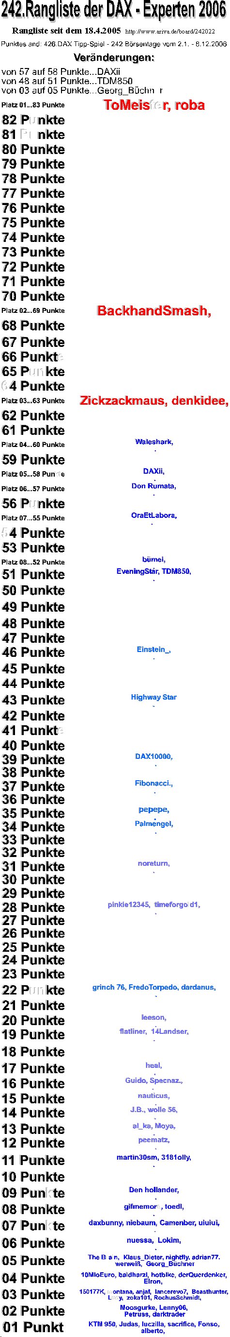 427.DAX Tipp-Spiel, Montag, 11.12.06 70925