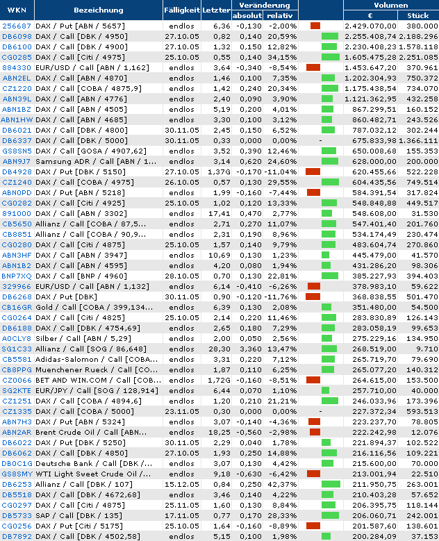 ► TTT-Team / Montag, 10.10.2005 17169