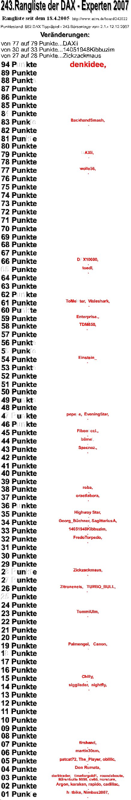 Die Rangliste der DAX - Experten 2007 136314