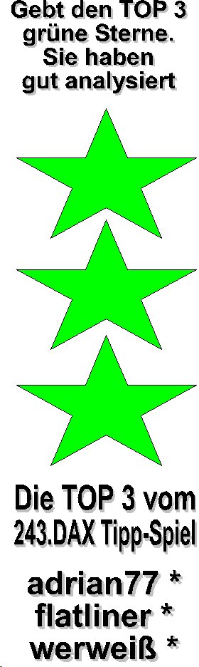 243.DAX Tipp-Spiel, Donnerstag, 23.3.06, 17.45 Uhr 34242