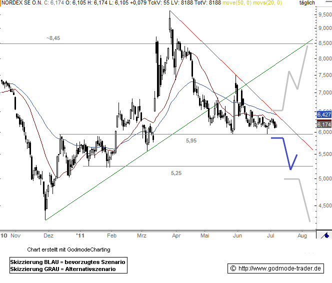 Nordex Akte X 418471