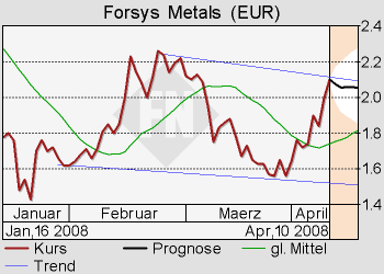 Forsys - Produktionsbeginn 159935