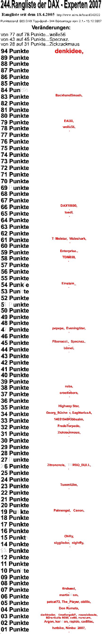 684.DAX Tipp-Spiel, Freitag, 14.12.07 136601