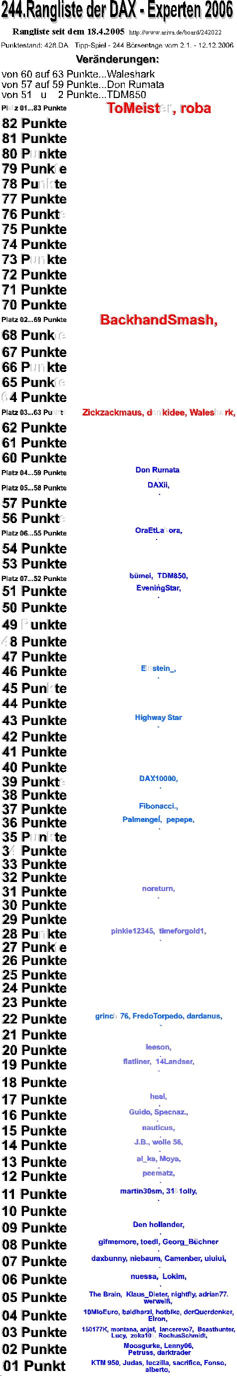 429.DAX Tipp-Spiel, Mittwoch, 13.12.06 71341