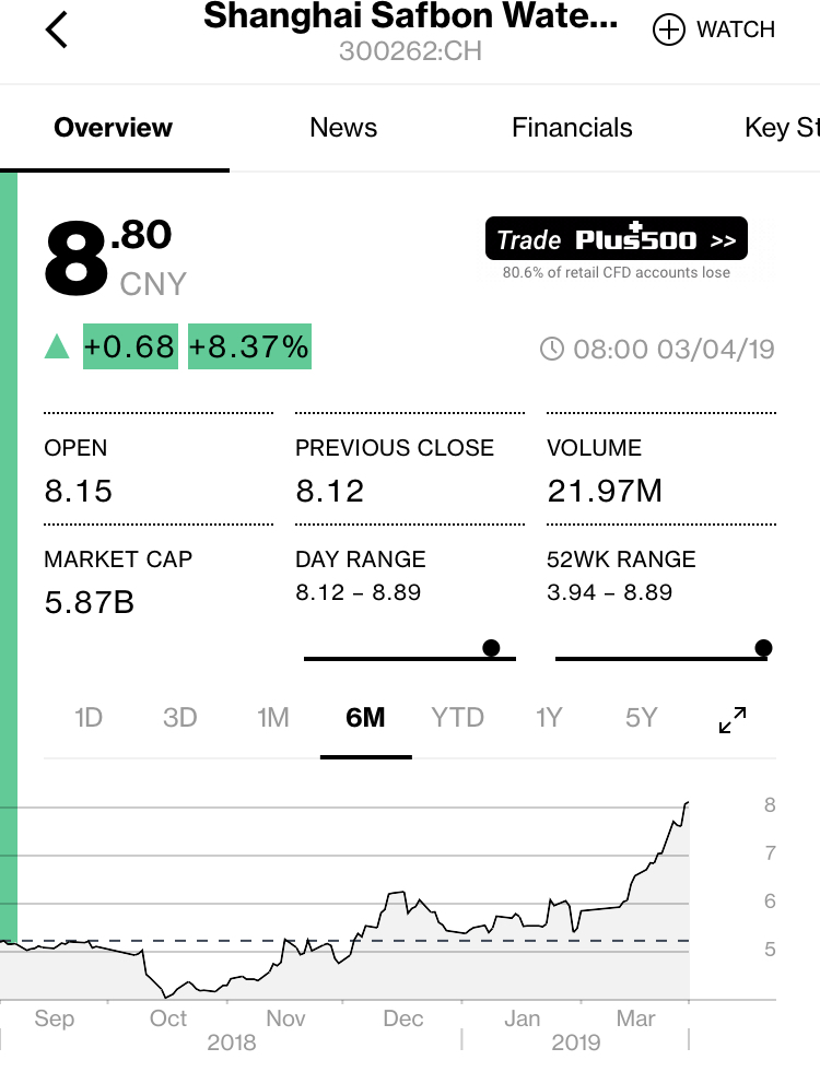 ITN NANOVATION, vielleicht klappt Börsengang ja... 1099886
