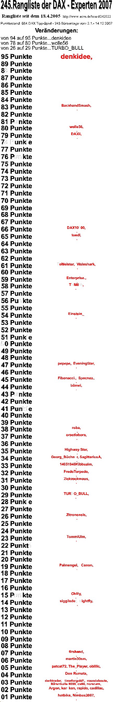 Die Rangliste der DAX - Experten 2007 136755