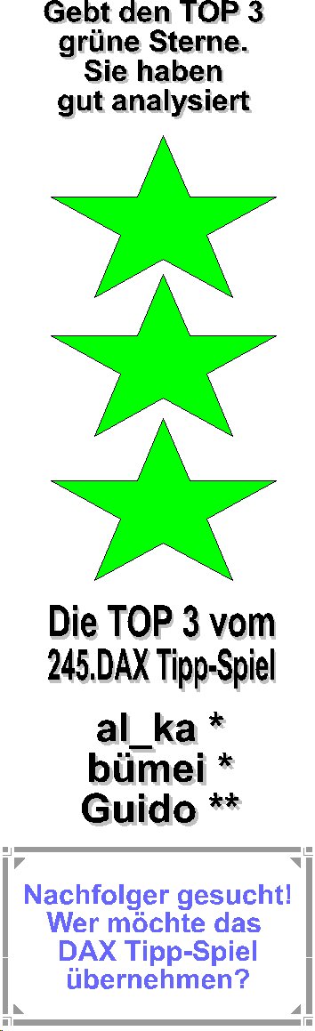 246.DAX Tipp-Spiel, Dienstag, 28.3.06, 17.45 Uhr, 34804