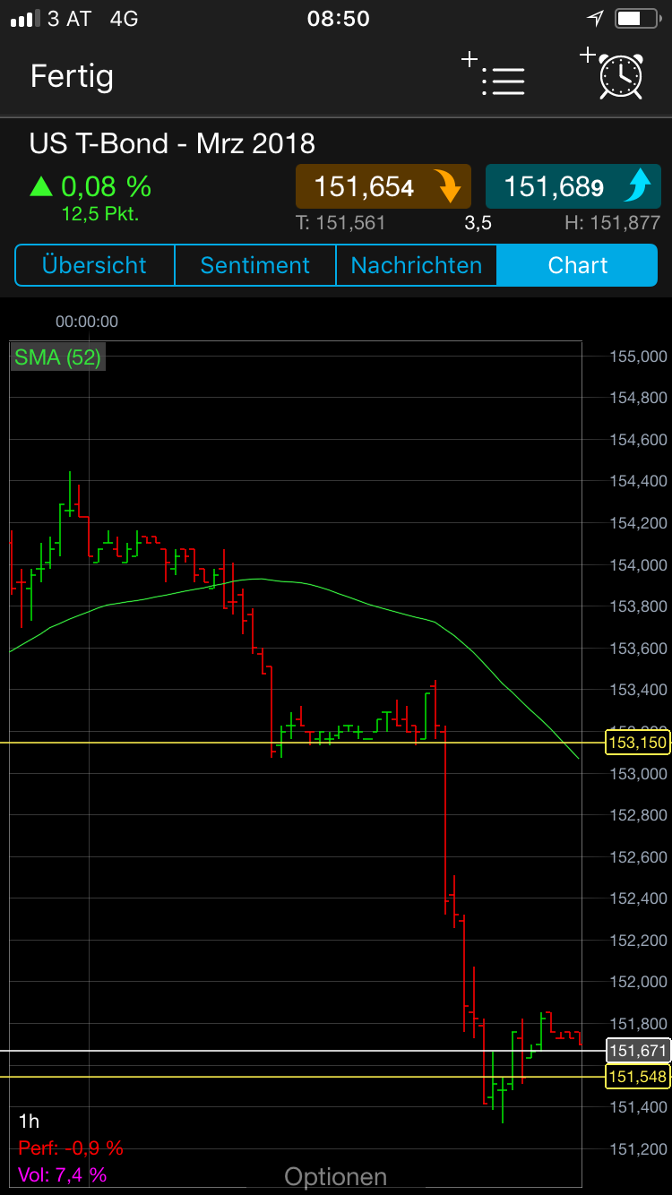 Endlich erfolgreiches Trading mit Rohstoffen 1030800