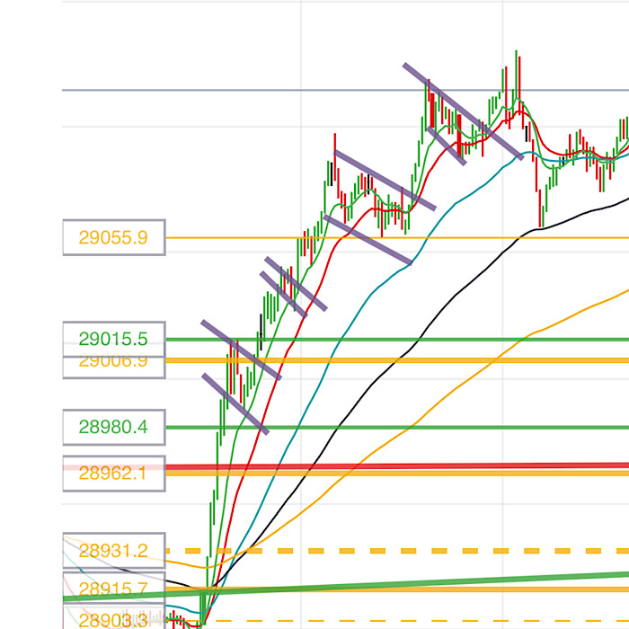 2020 QV-GDAXi-DJ-GOLD-EURUSD-JPY 1153854