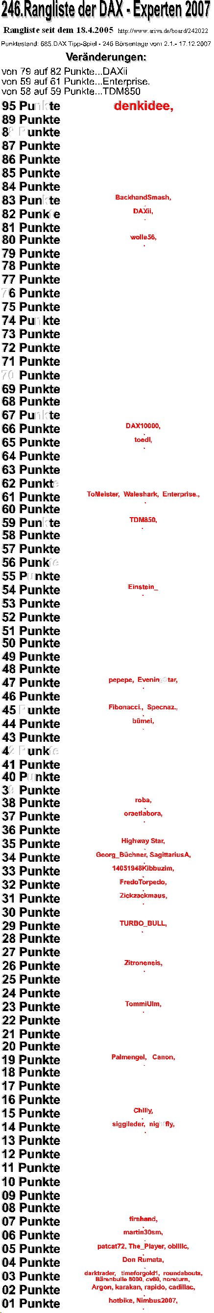 Die Rangliste der DAX - Experten 2007 137132