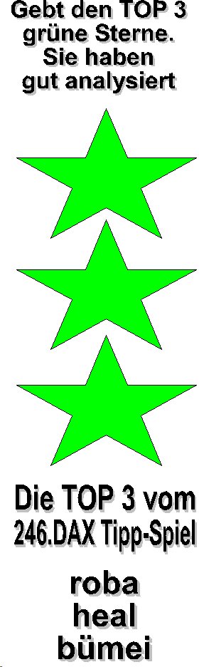 246.DAX Tipp-Spiel, Dienstag, 28.3.06, 17.45 Uhr, 34900