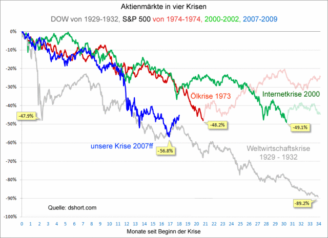 Wenn das Gold redet, dann schweigt die Welt! 335672