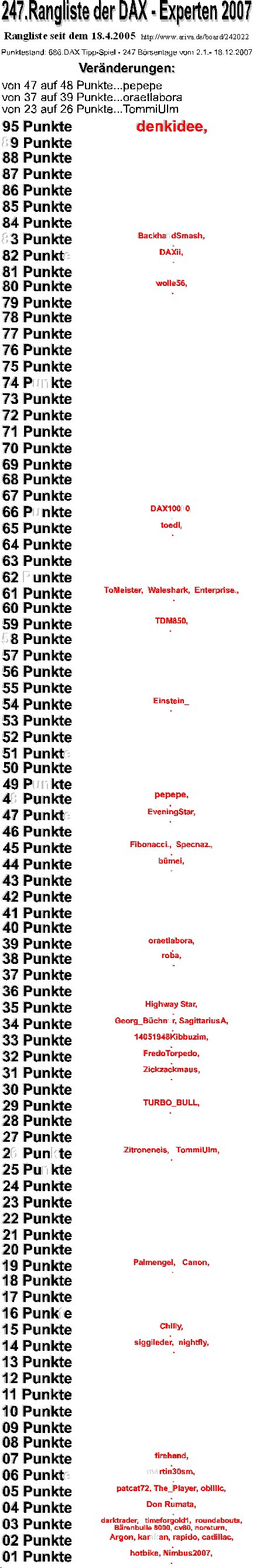 Die Rangliste der DAX - Experten 2007 137346