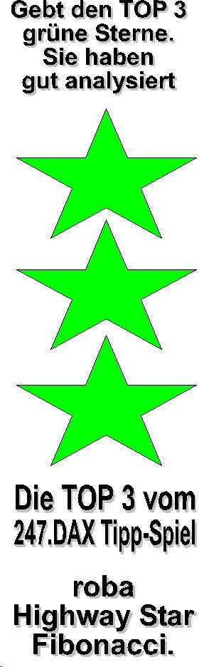 247.DAX Tipp-Spiel, Mittwoch, 29.3.06, 17.45 Uhr, 35148