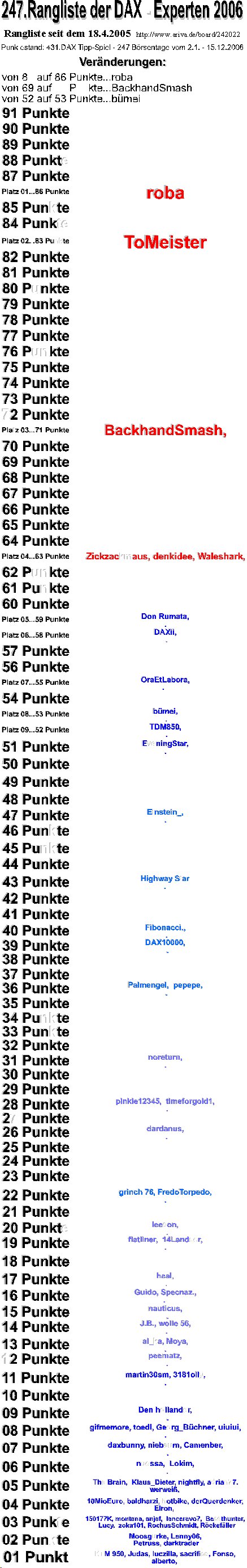 432.DAX Tipp-Spiel, Montag, 18.12.06 72297