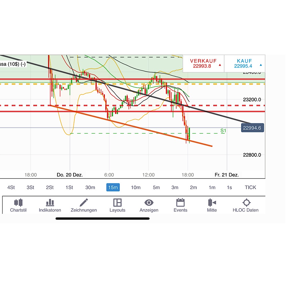 2018 QV-GDAXi-DJ-GOLD-EURUSD-JPY 1088553