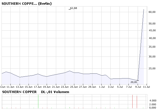 QUEST MINERALS+MNG,der dritte Versuch 174140