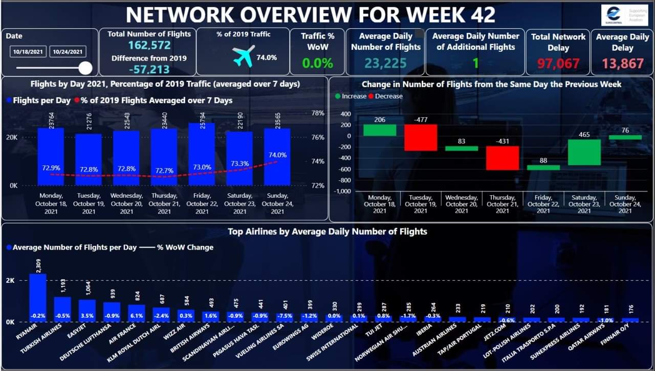 Wohin geht die Reise der Lufthansa ab 2021 1280695