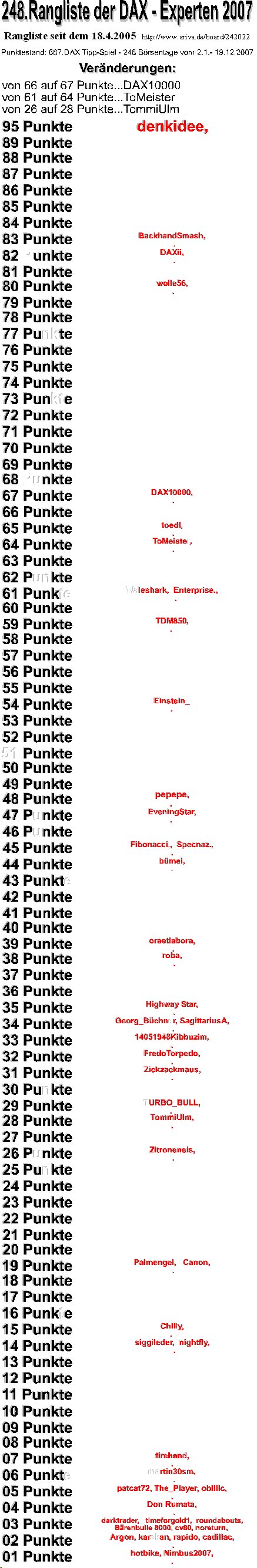 Die Rangliste der DAX - Experten 2007 137553