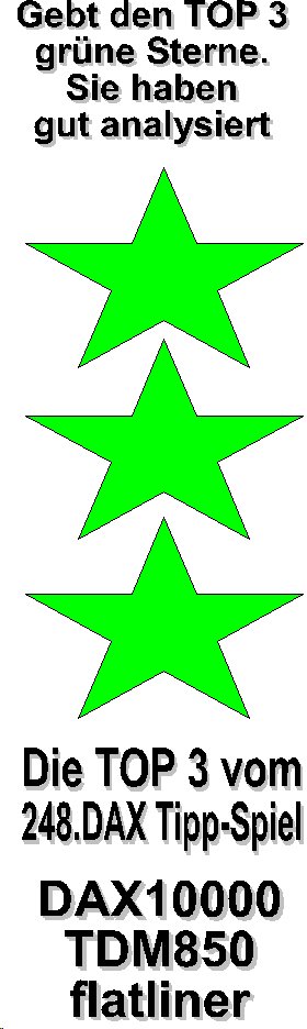 249.DAX Tipp-Spiel, Freitag, 31.3.06, 17.45 Uhr 35437