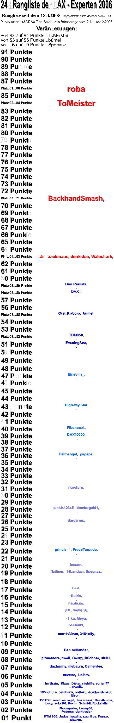 433.DAX Tipp-Spiel, Dienstag, 19.12.06 72524