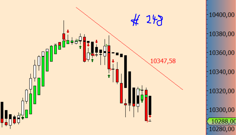 2016 QV DAX-DJ-GOLD-EURUSD-JPY 882403