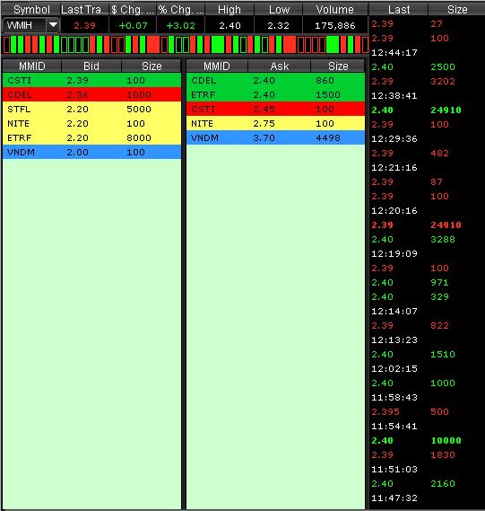 COOP News (ehemals: Wamu /WMIH) 802859