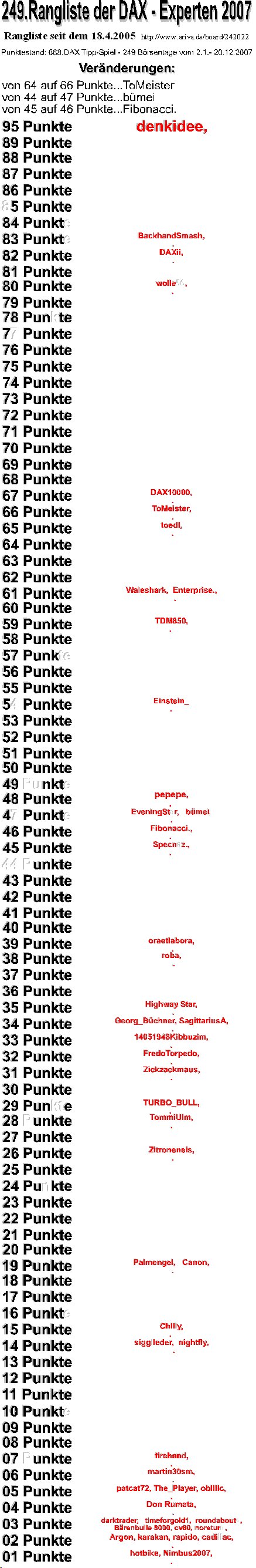 Die Rangliste der DAX - Experten 2007 137830
