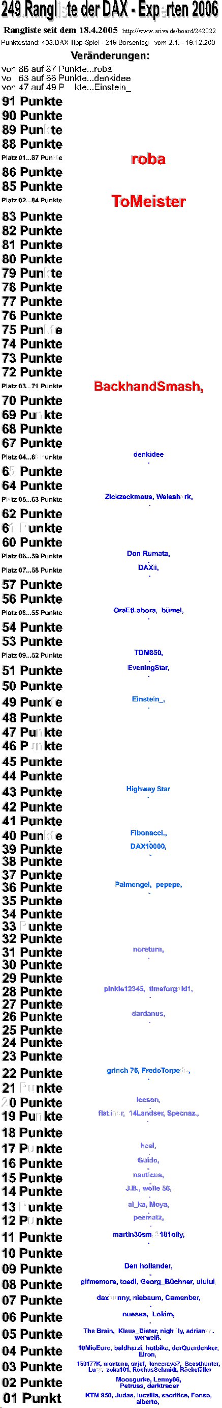 Die Rangliste der DAX - Experten 2006 72733
