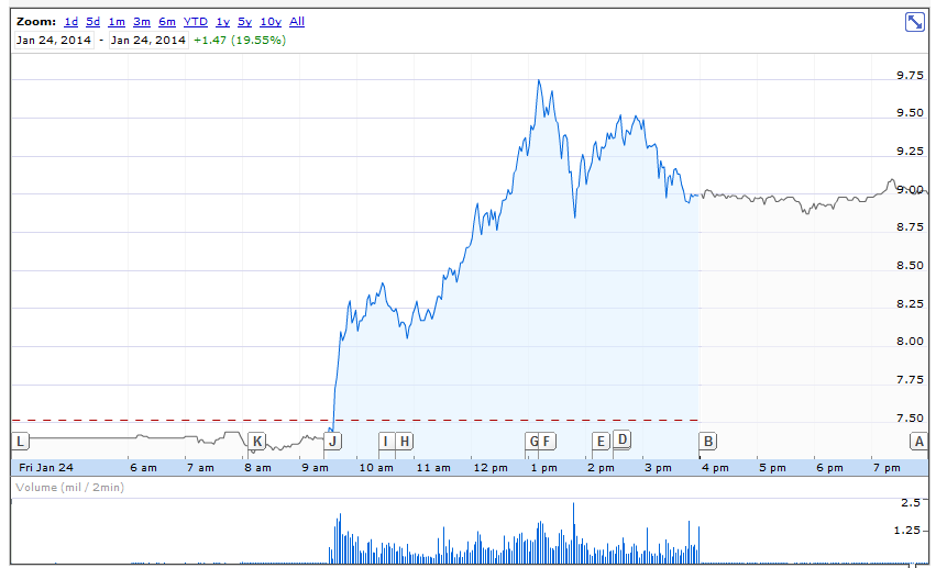 Ariad Pharma on the Top 686938