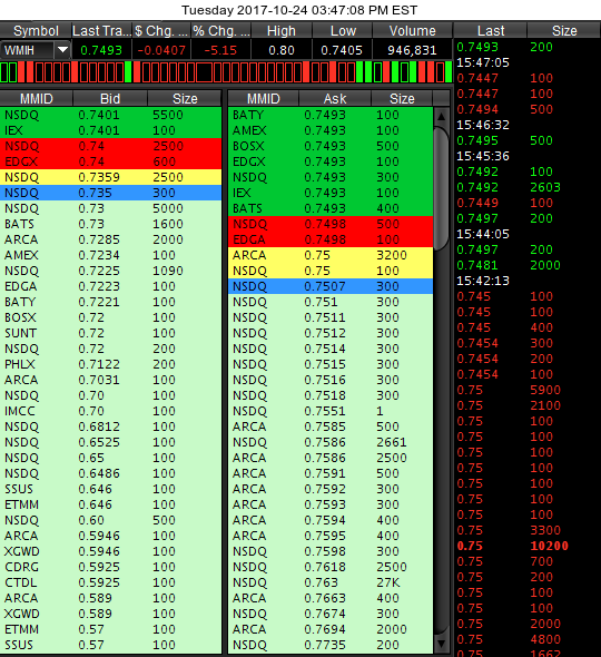 COOP News (ehemals: Wamu /WMIH) 1019794