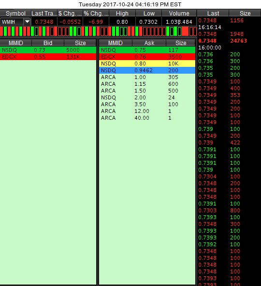 COOP News (ehemals: Wamu /WMIH) 1019804