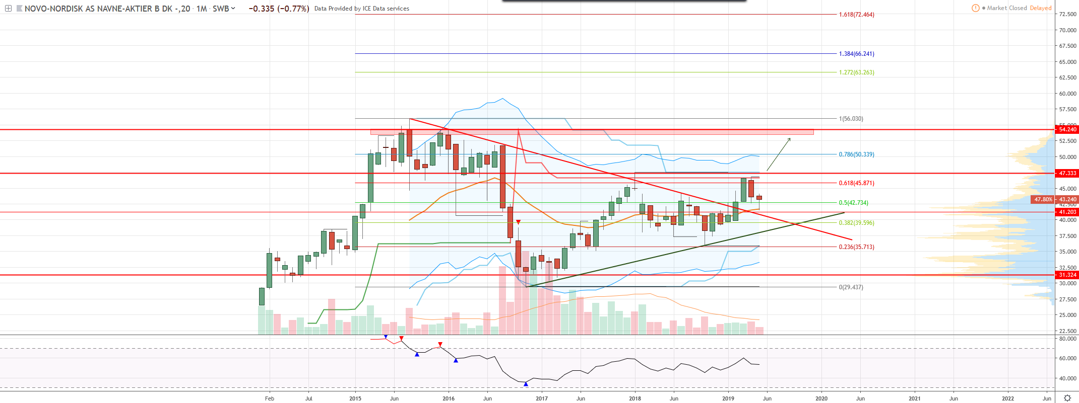 2019 QV-GDAXi-DJ-GOLD-EURUSD- JPY 1135293