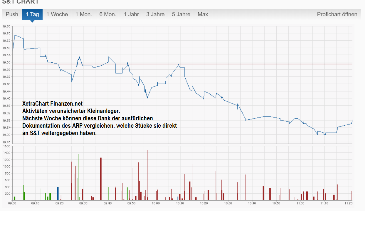 S+T AG - neuer TecDAX Kandidat? 1135445