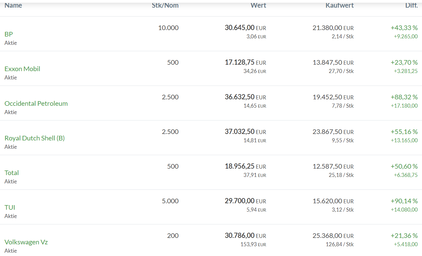JETZT aber (Royal Dutch) S(c)H(n)ELL. 1215380