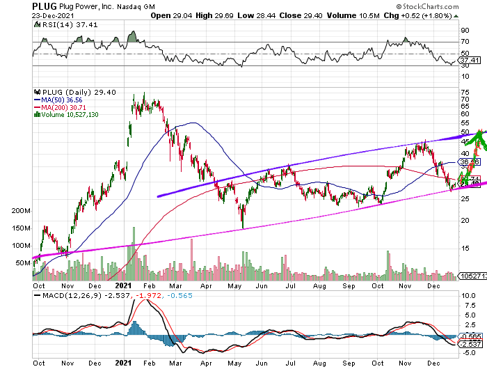 Plug Power - konspirativ und informativ 1290318