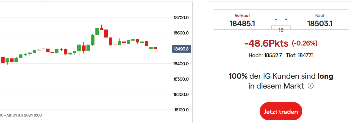 Börse ein Haifischbecken: Trade was du siehst 1439882