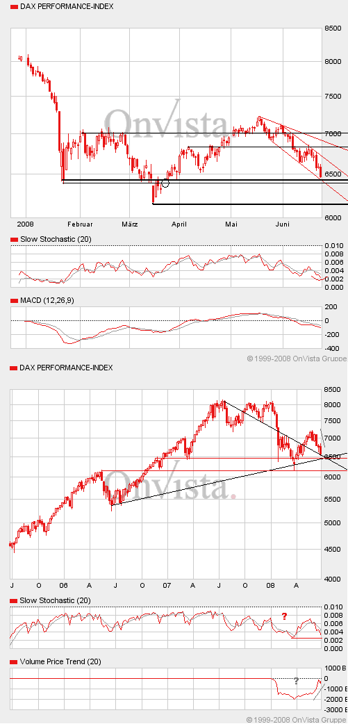 Das Bärengebrüll wird schon wieder lauter, 170959