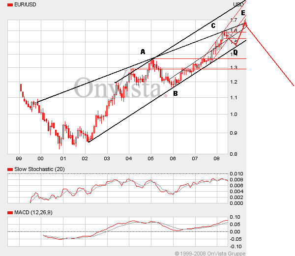 Das Bärengebrüll wird schon wieder lauter, 171182