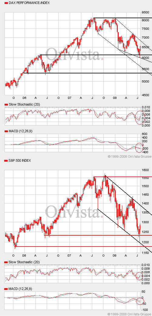 Das Bärengebrüll wird schon wieder lauter, 176627
