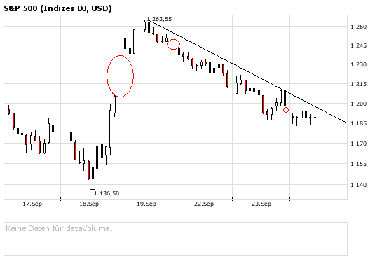 Die Bullen scharren gar nicht mit den Hufen, 188454